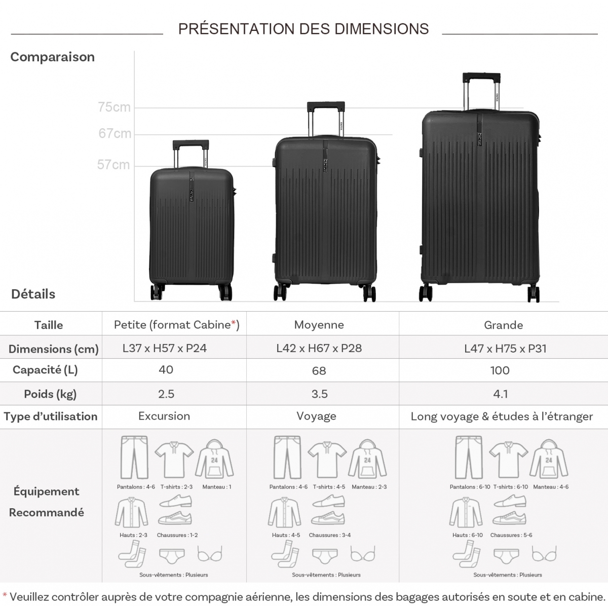 Cactus Lot de 3 valises rigides dont une valise cabine Cactus TSA PETE