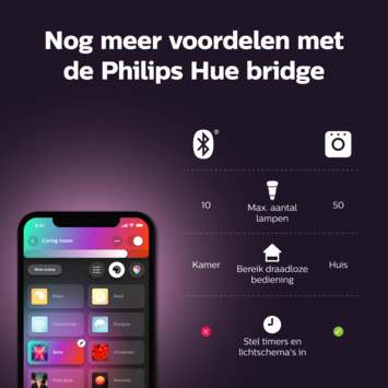 Philips Hue opbouwspot Argenta aluminium