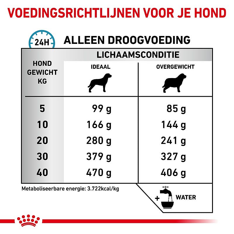 Royal Canin® Hypoallergenic Moderate Calorie - Hondenvoer voor volwassen honden gevoelig voor bepaalde voedingsstoffen en ter ondersteuning van een gezond gewicht.