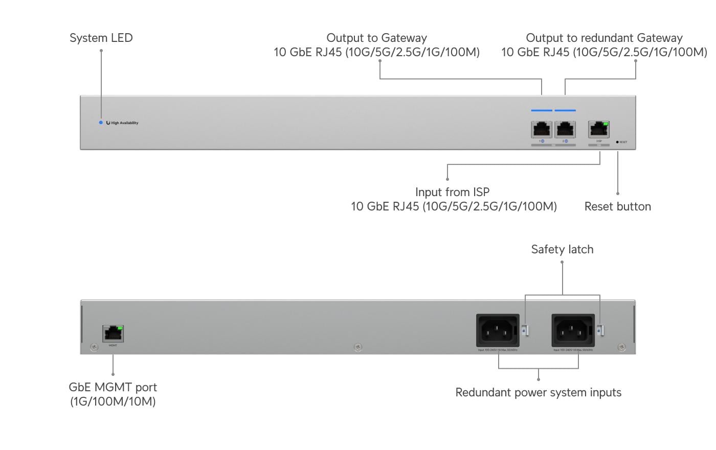 UniFi Switch USW-WAN-RJ45 4 Port<br>10 GbE WAN Switch für den redundanten Betrieb zweier UniFi Gateways mit einem Internetanschluss