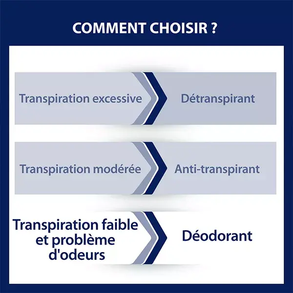 Etiaxil Déodorant Douceur 48h Aérosol Lot de 2 x 150ml
