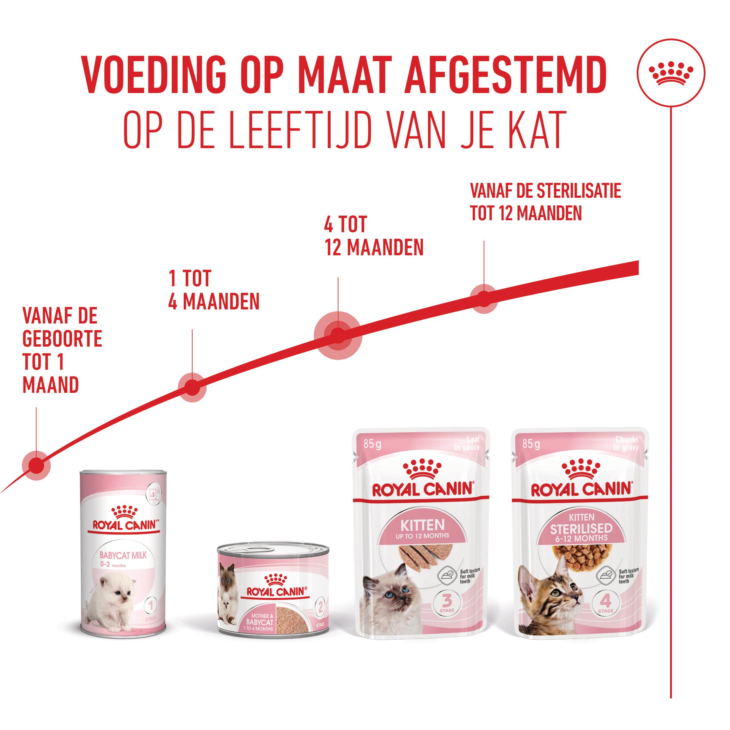 Royal Canin Kitten Loaf - Maaltijdzakje