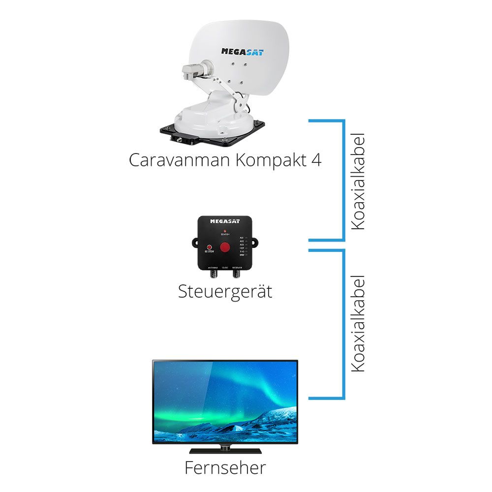 Megasat Caravanman Compact 4 volautomatische schotel - White