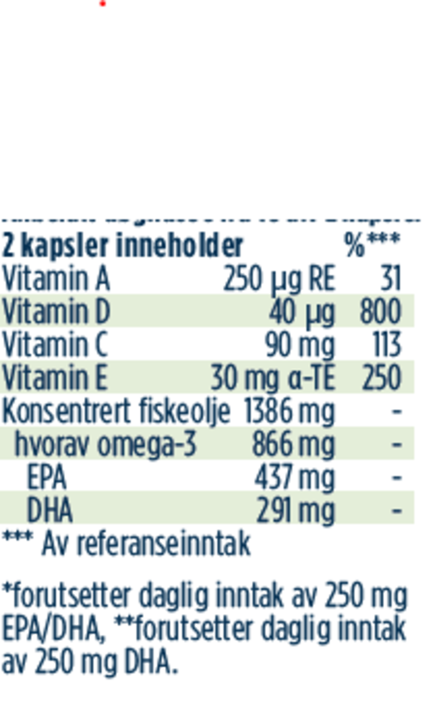Nycoplus Omega-3 immun 90 kapsler