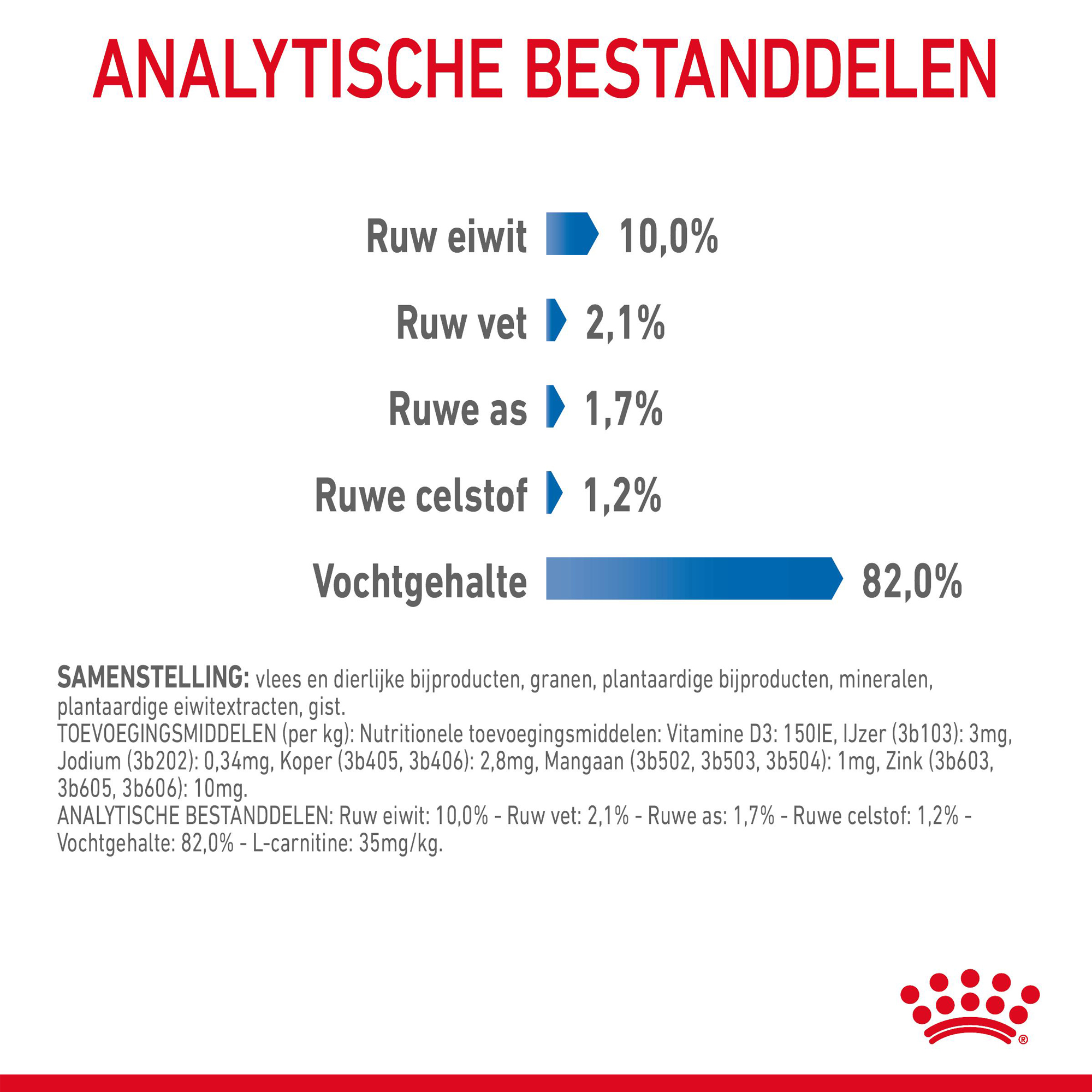 Royal Canin Light Weight Care in Gravy - Kattenvoer