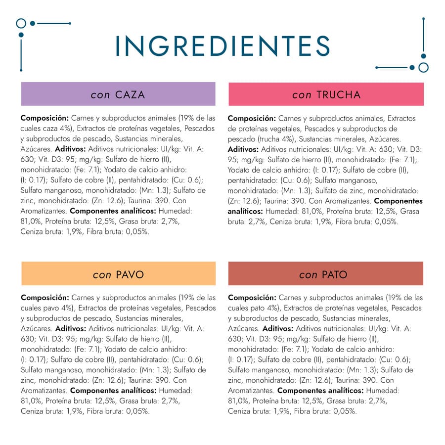 Sachês de filés de gelatina gourmet Perle para gatos - Pacote com 4 unidades