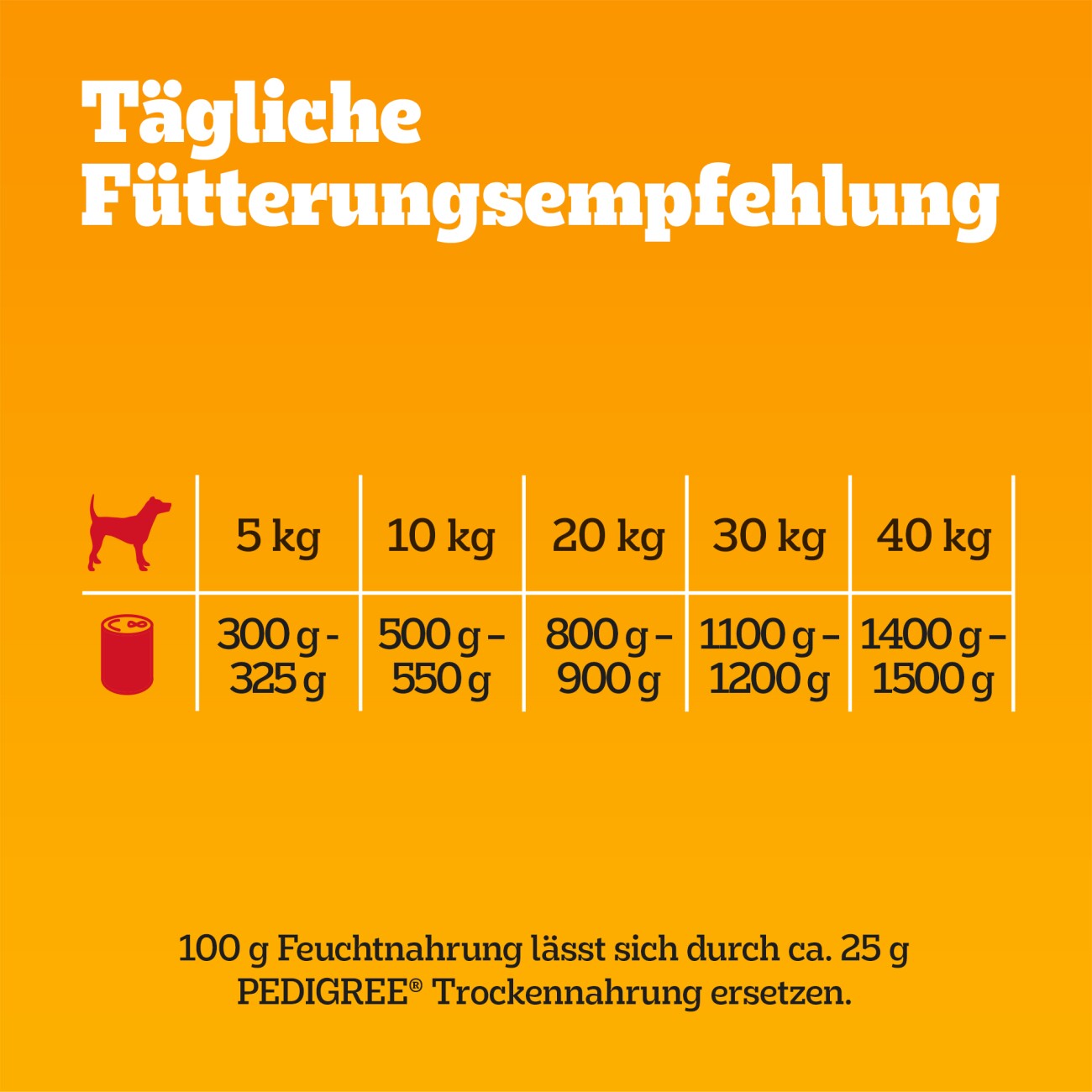 Pedigree Nassfutter Hund Senior, Huhn, in Pastete 12x800 g