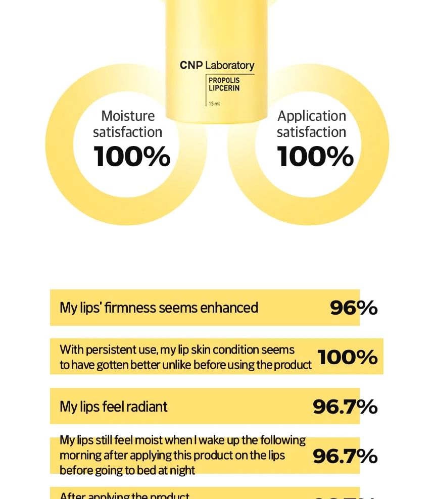 CNP Laboratorium - Propolis Lipcerin