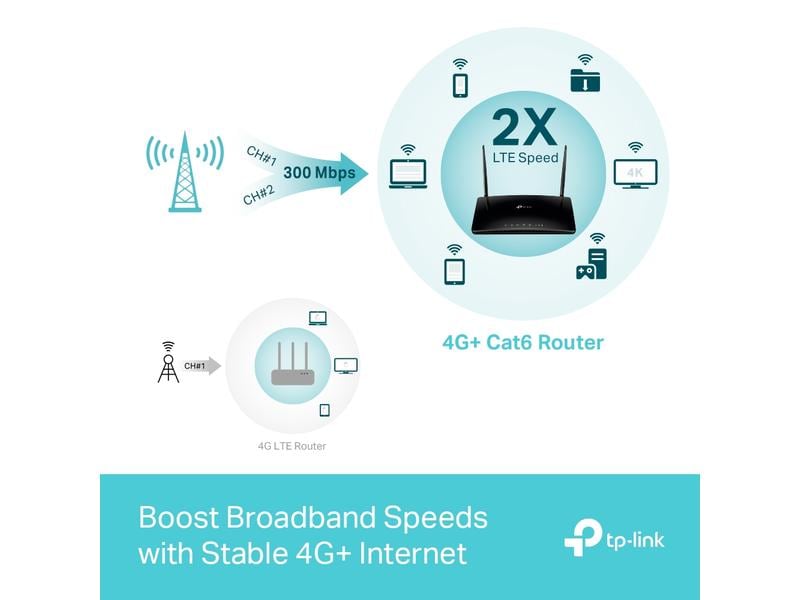 TP-Link LTE-Router Archer MR500 4G  Cat6 AC1200 WLAN Dual Band Gigabit Router