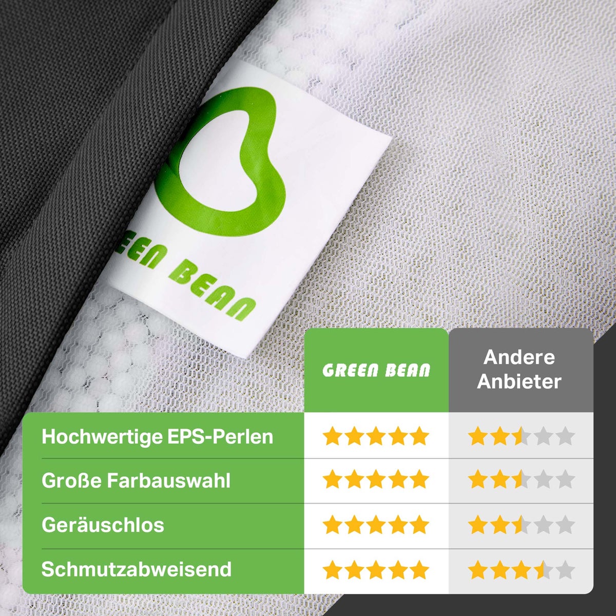 Green Bean Zitzak met rugleuning 80x70x90cm - Gaming stoel met 230L vulling, comfortabel, zacht, wasbaar - Zitzak vloerkussen, loungestoel, voetenbank, relaxstoel, gamer gaming stoel, zwart