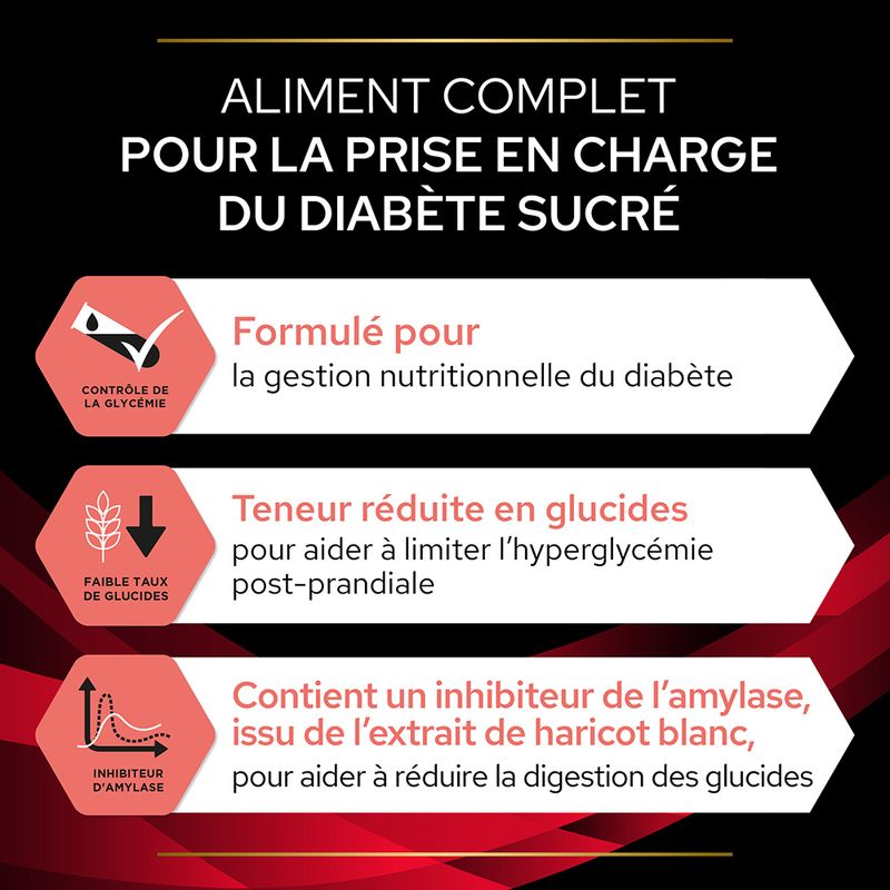 PURINA PRO PLAN Veterinary Diets DM Diabetes