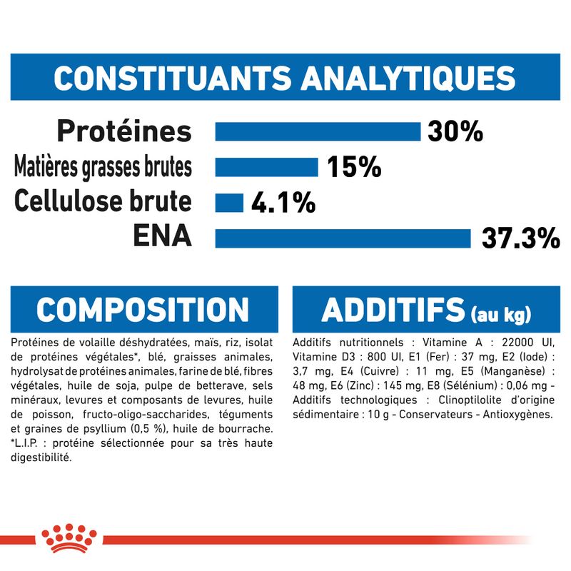Royal Canin Indoor Long Hair à prix discount sur bitiba.fr