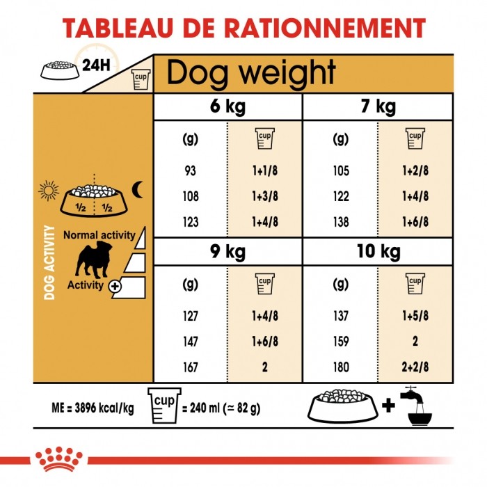 Royal Canin Carlin Adult (Pug) - Croquettes pour chien