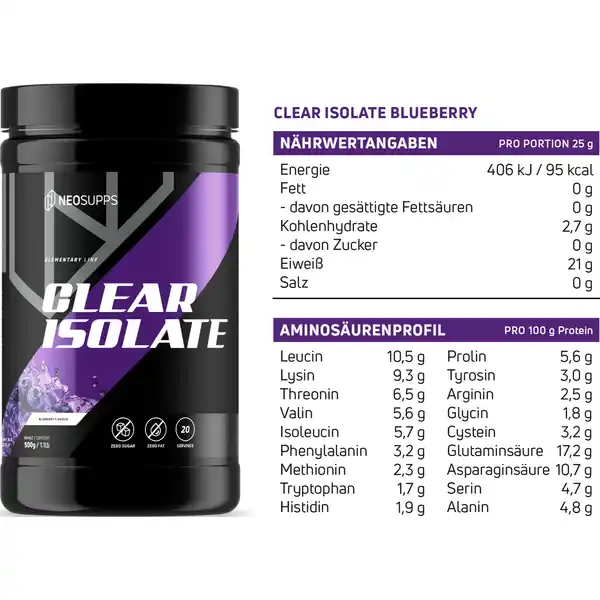 Clear Isolate Blueberry
