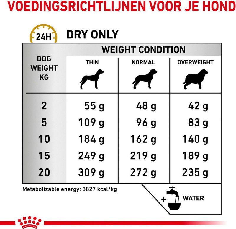 Royal Canin - Urinary UC Low Purine - Hondenvoer - 7.5kg