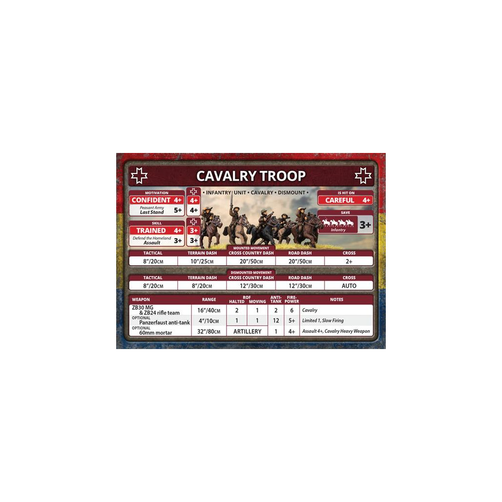 Flames of War - Bagration: Romanian Unit Cards