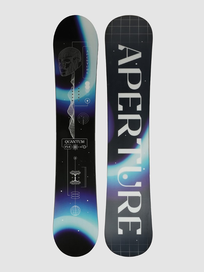 Aperture Quantum (2024)