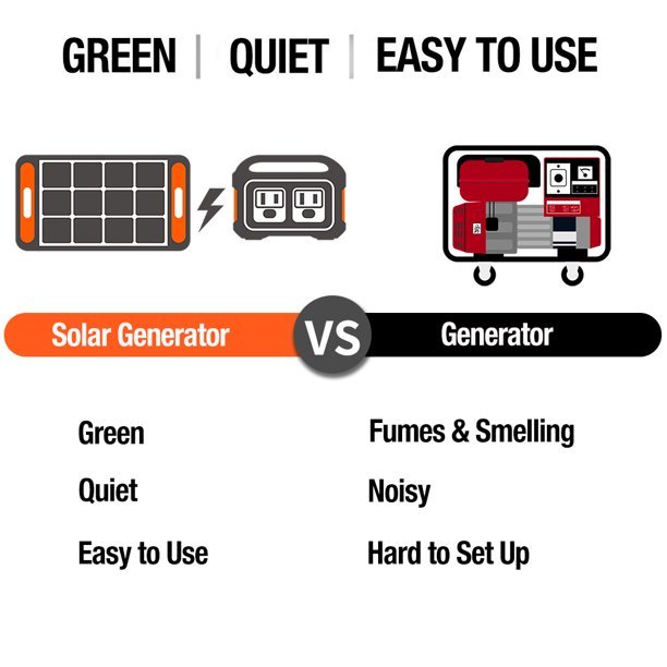 Gerador solar portátil Jackery SG1500 de 1800 watts de potência contínua/3600 watts de potência de pico, ano 2023, com 4 painéis solares.