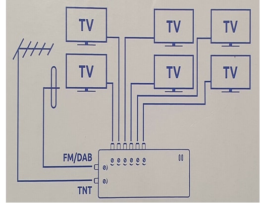 SEDEA - Amplificateur antenne Amplificateur distrib. 2 ent tnt dab-fm 6 sort tv 22 db