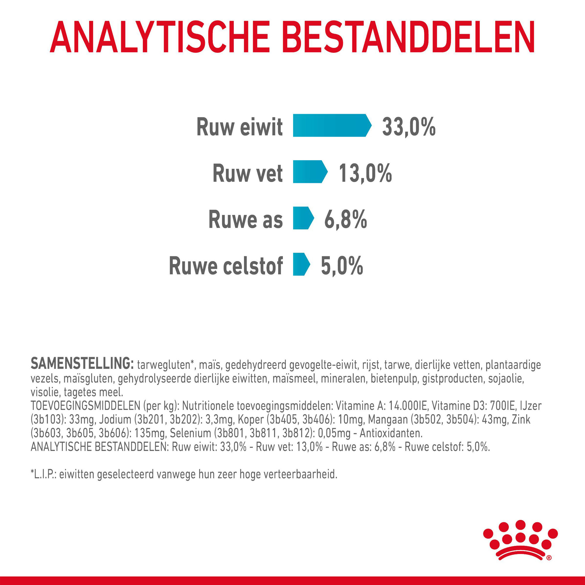 Royal Canin Urinary Care - Kattenvoer