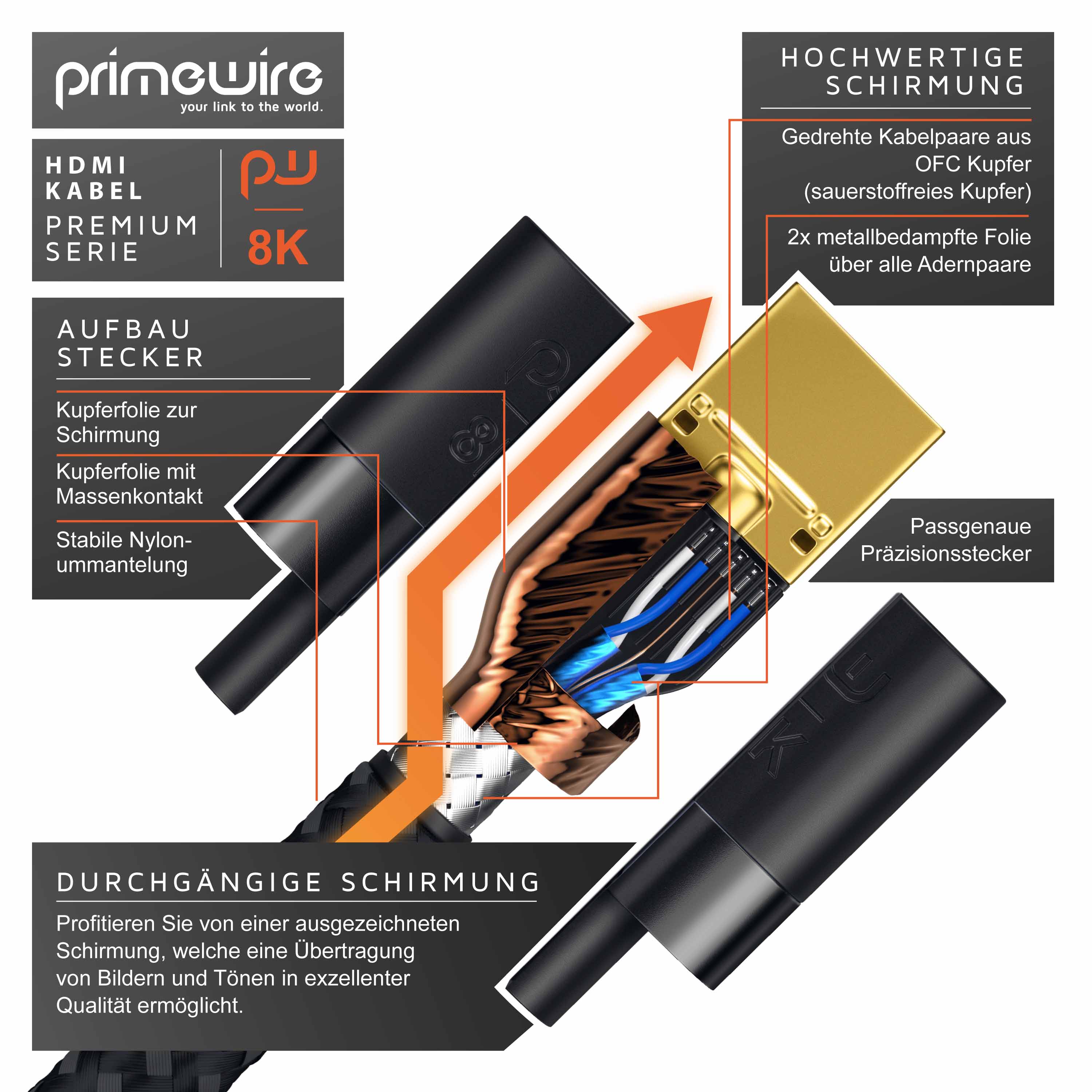 Primewire - 0,5m High Speed 8K HDMI Kabel mit Ethernet ARC 3D 4K Ultra HD 7680x4320 @ 120 Hz PS4 360 TV OLED PC Laptop Beamer Monitor - Schwarz