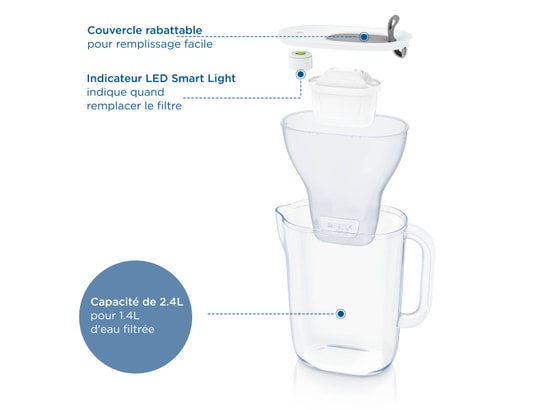 BRITA FRANCE - Carafe Style grise 1 cartouche MAXTRA PRO