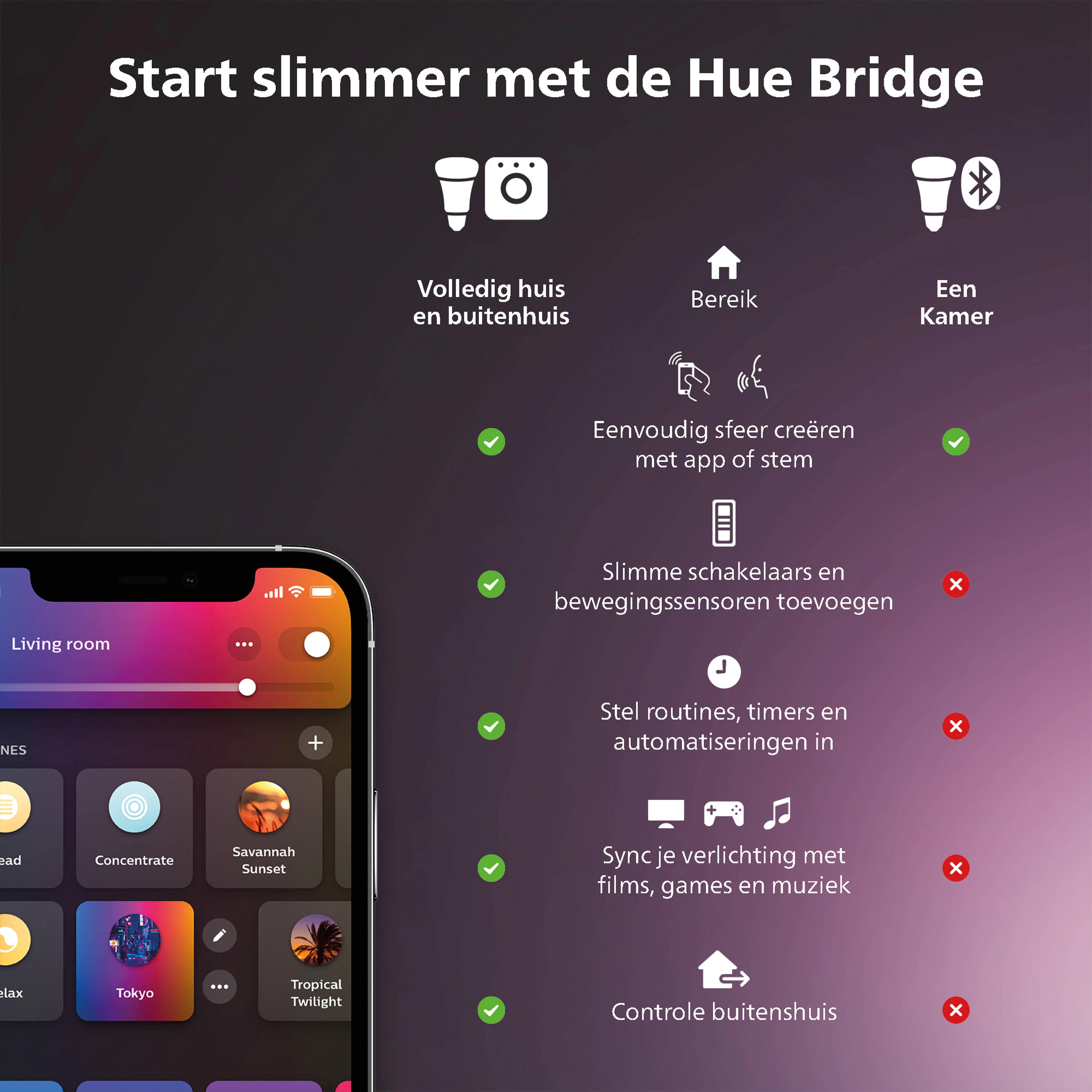 Philips Hue starterkit - wit en gekleurd - 3 lampen - E27 - 1100lm - 1 dimmer switch