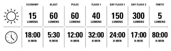 Éclairage Arrière Lezyne Strip Drive 300  Noir
