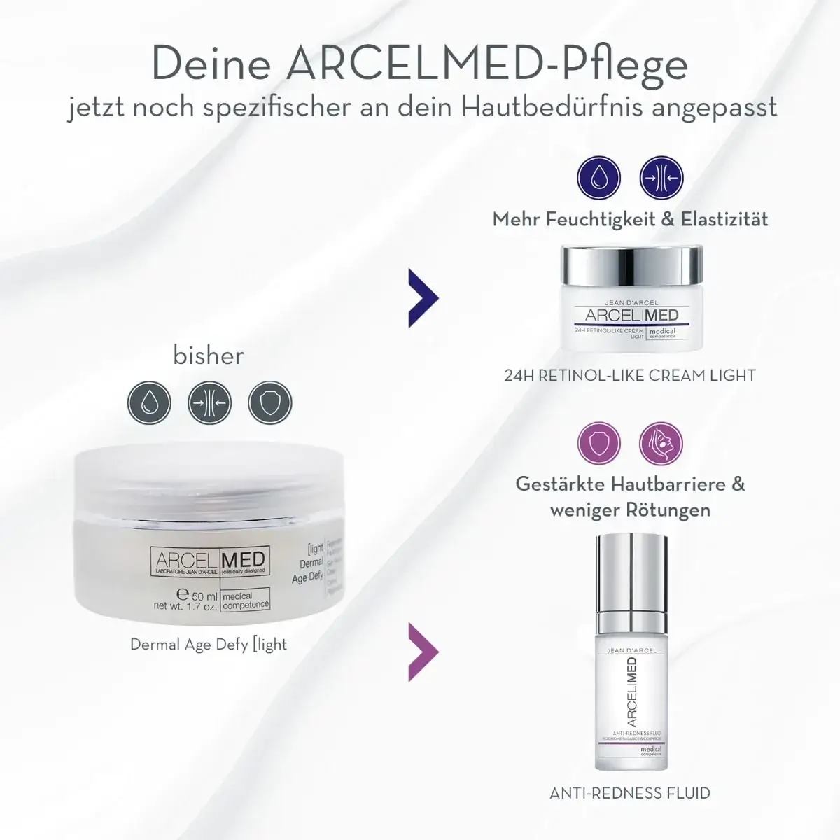 ArcelMed ProBalance Anti-Redness Fluid
