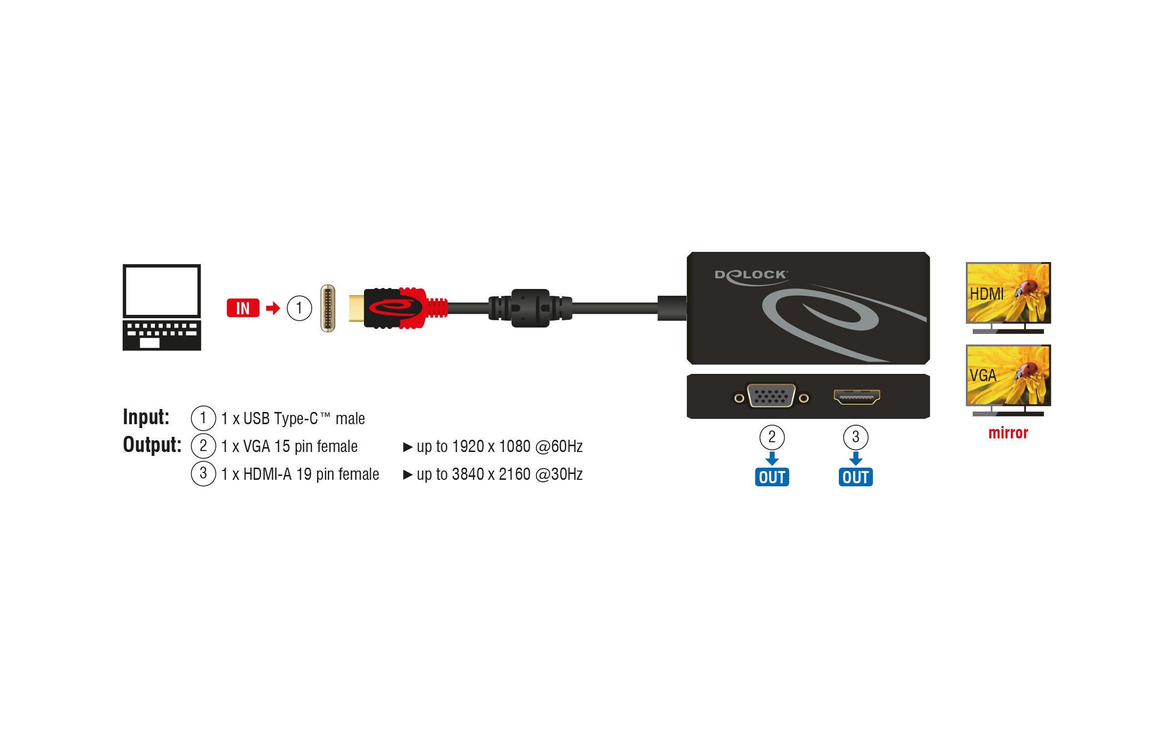 2-Port Signalsplitter USB-C - 1xHDMI & 1xVGADelock USB Type-C Splitter (DP Alt Mode) zu 1 x HDMI + 1 x VGA out