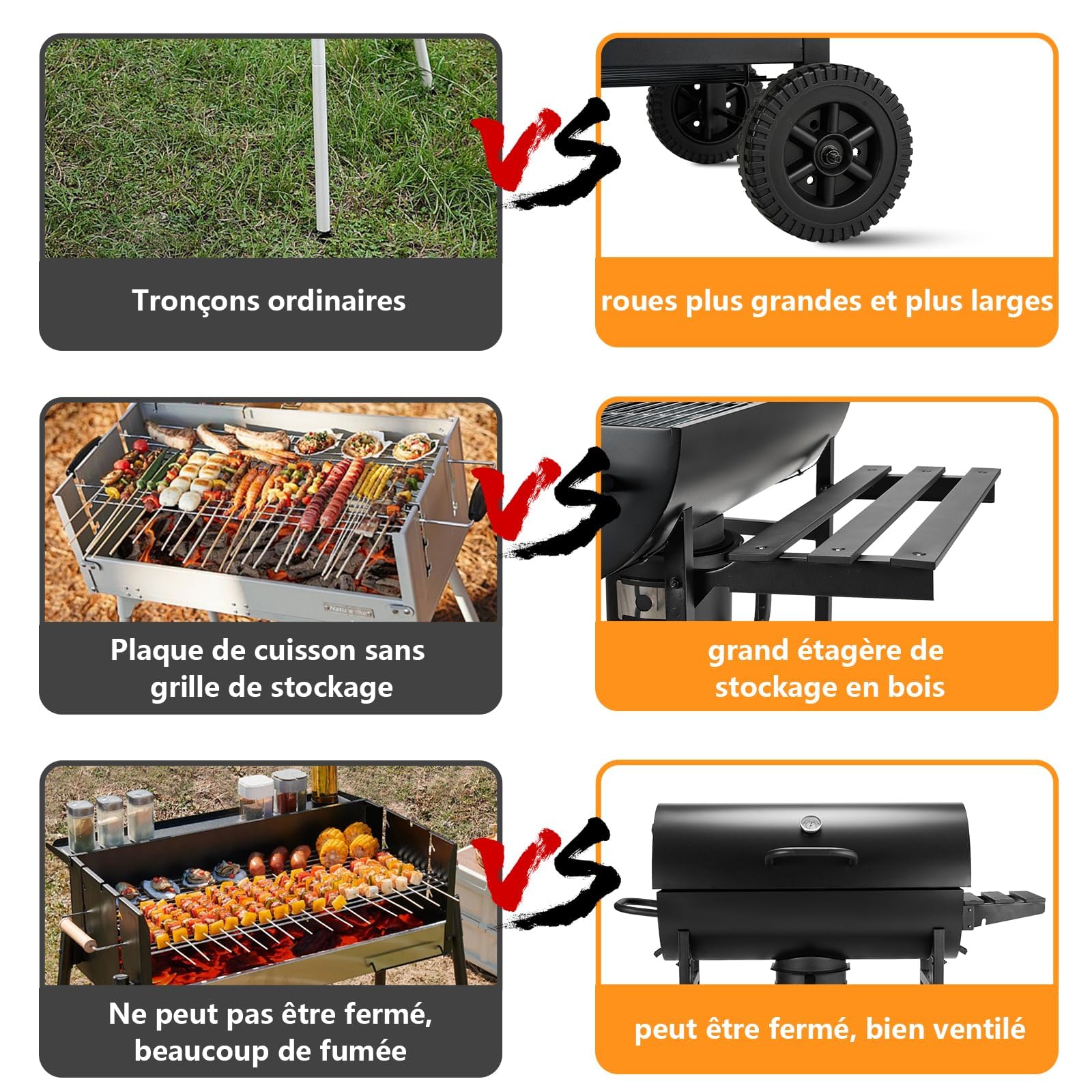 TEENO Barbecue Charbon de Bois,avec Grille de Cuisson XXL,Gants Anti-BrûLures, ThermomèTre,Tiroir à Cendres, éVent RéGlable,Grand Barbecue au Charbon de Bois (Basic)