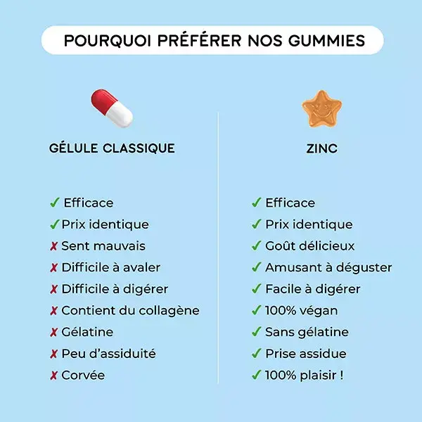 Lashilé Beauty Zinc Mono Boost 60 gummies