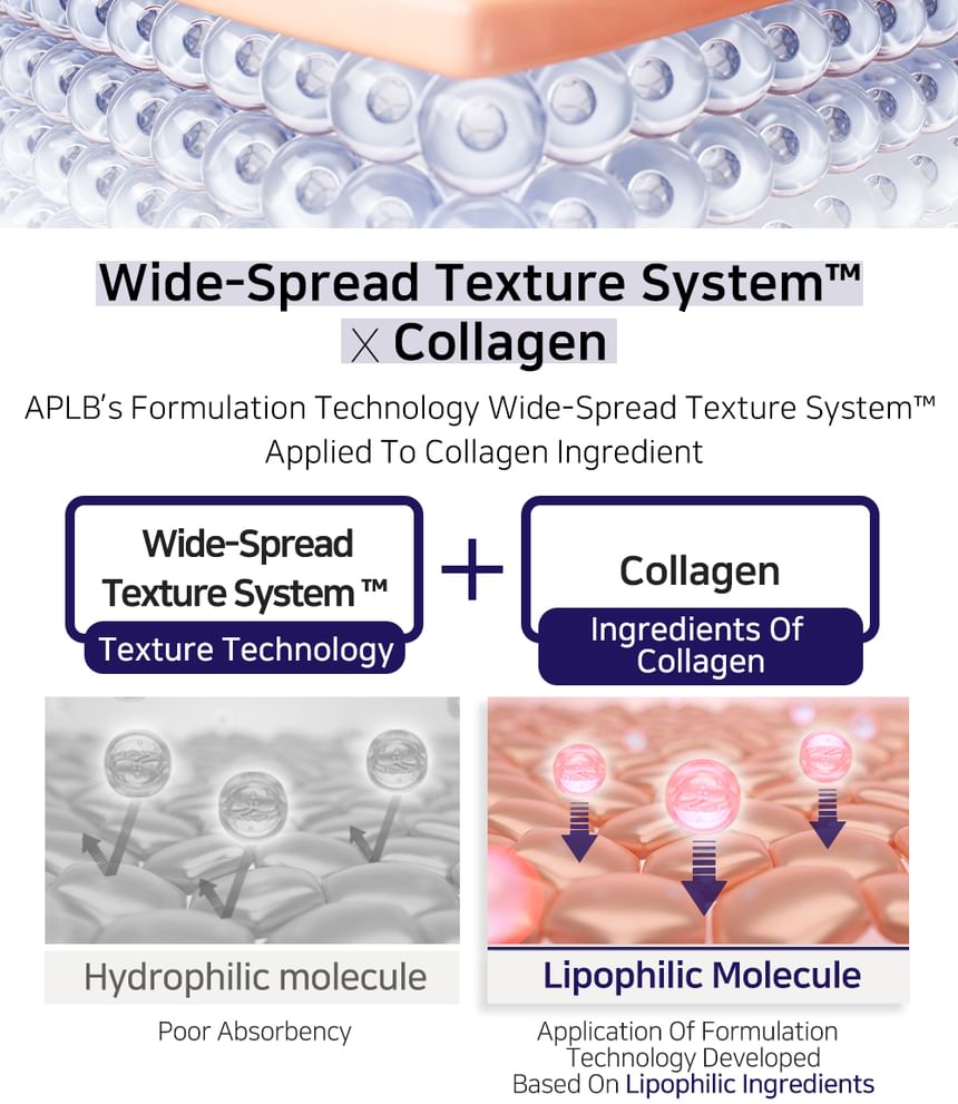 APLB - Spicule Collageen Shot 300 Serum