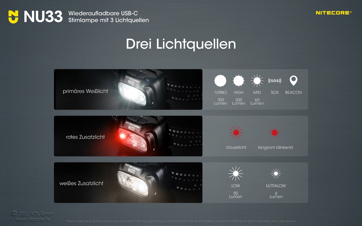 Nitecore Kopflampe NU33 700 Lumen