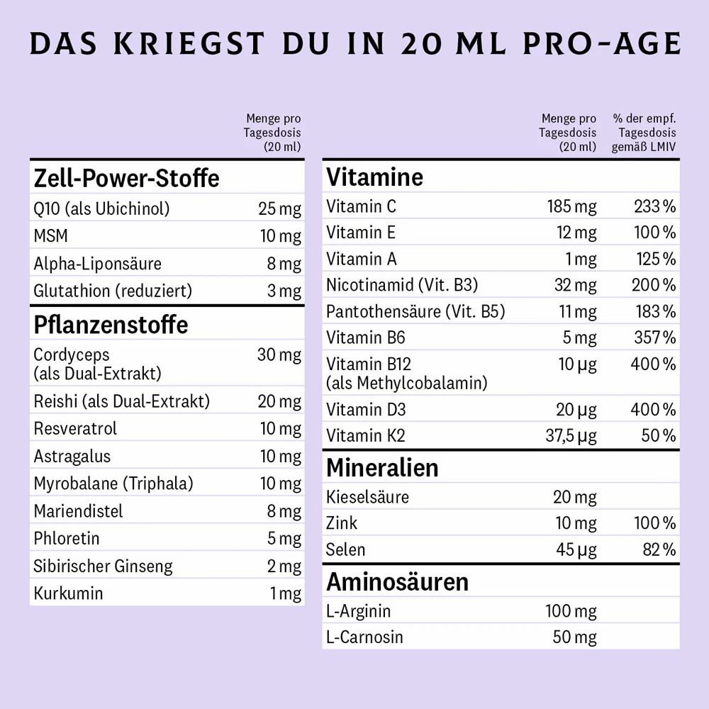 INJU PRO-AGE