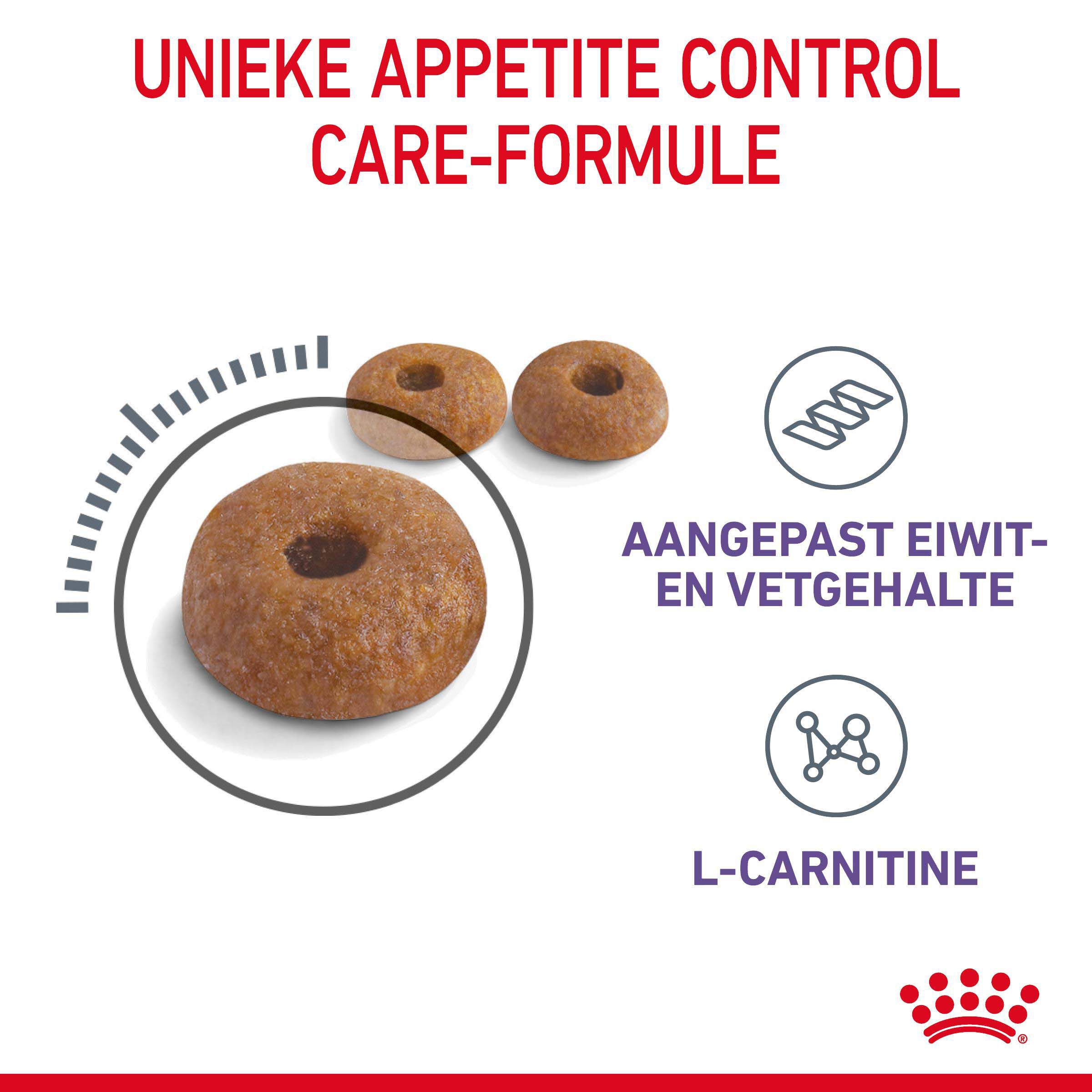 Royal Canin Appetite Control Care - Kattenvoer - 2 Kilogram - Gevogelte