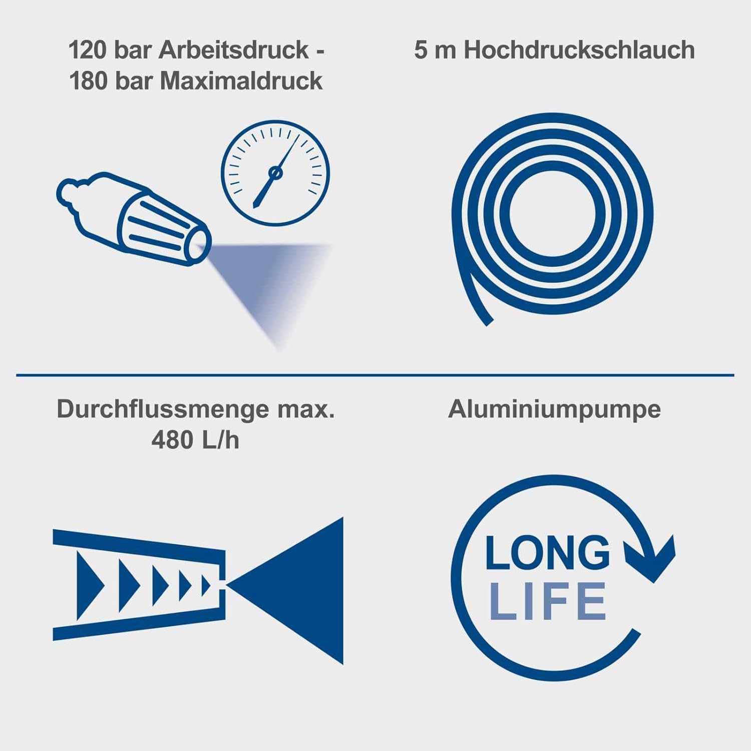 Scheppach Hochdruckreiniger HCE2800 | 180bar Arbeitsdruck | 480 l/h Fördermenge | integrierte Schlauchtrommel mit 5m Schlauch & Reinigungstank | Terrassenreiniger Flächenreiniger inkl.10-TLG. Zubehör