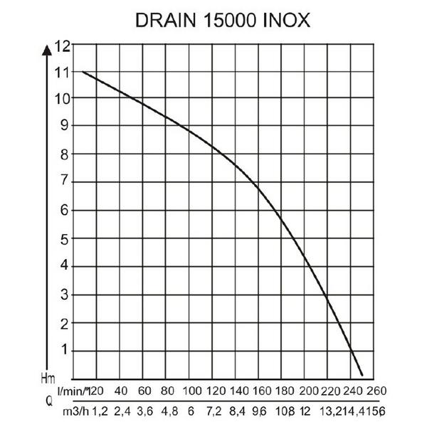AL-KO Tauchpumpe DRAIN 15000 Inox