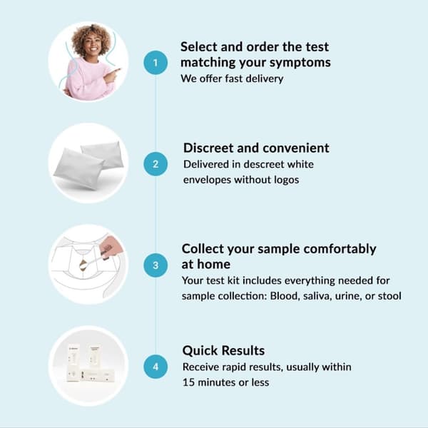 Helicobacter pylori test