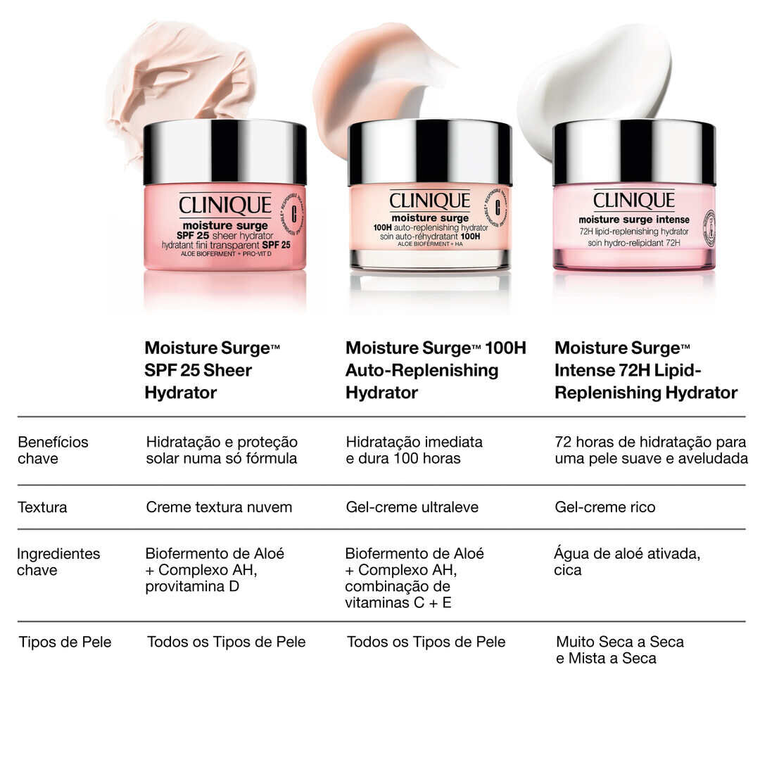 CLINIQUE Moisture Surge SPF 25 Sheer Hydrator - 30ml