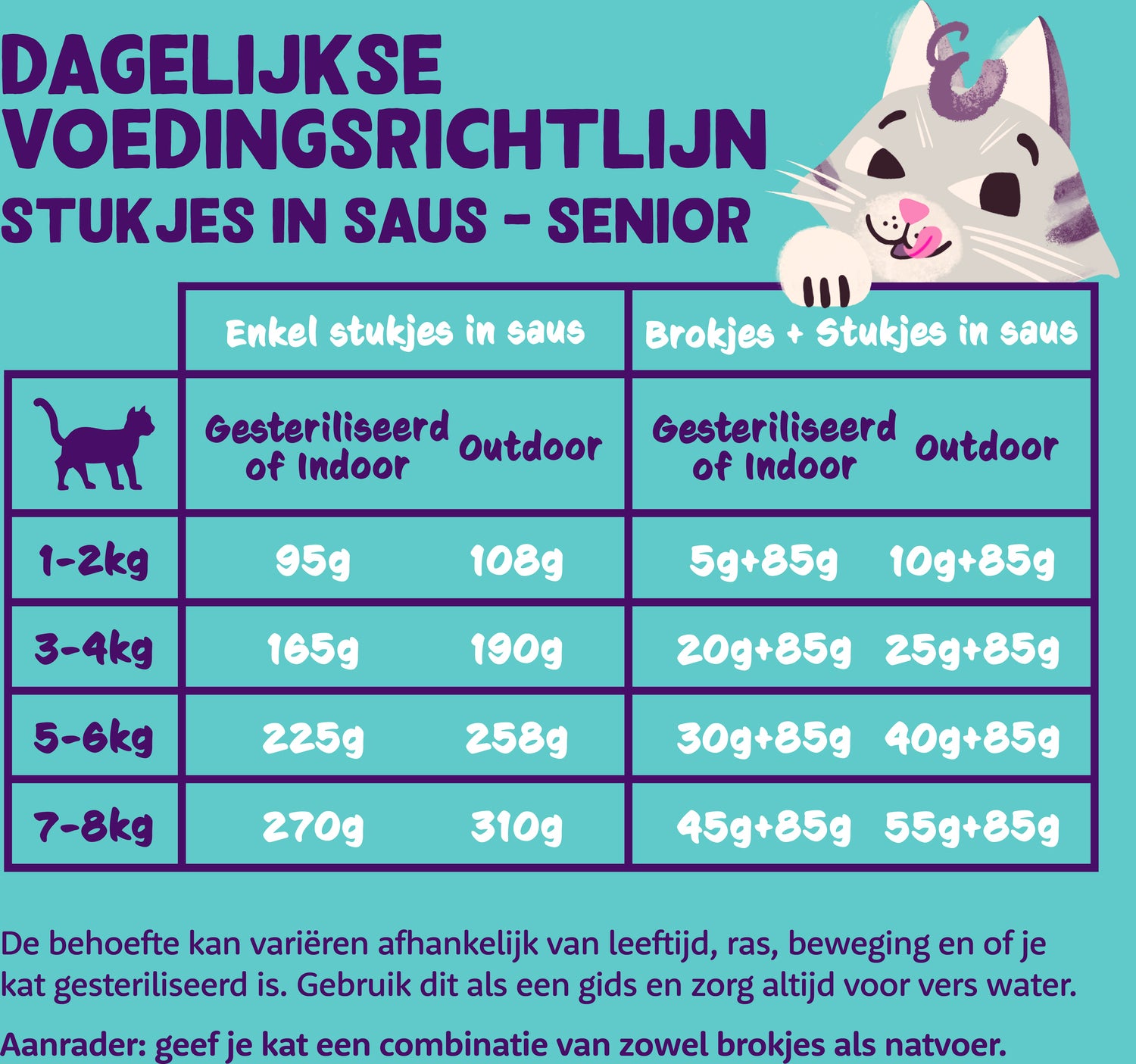 Edgard & Cooper kattenvoer chuncks in saus eend/kip senior 85 g