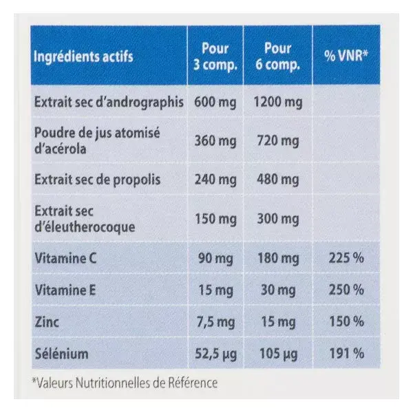 Ortis Propex Alívio da Resfriado 45 comprimidos