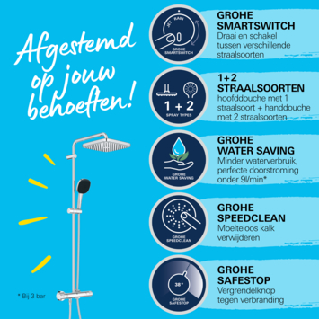 Grohe Douchesysteem Vitalio Comfort 250 met thermostaatkraan, Max. 8,0L/M Bij 3 Bar - Chroom - hartafstand kraan 15 cm