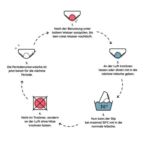 MYLILY Periodenunterwäsche - Tanga L ohne Biozide