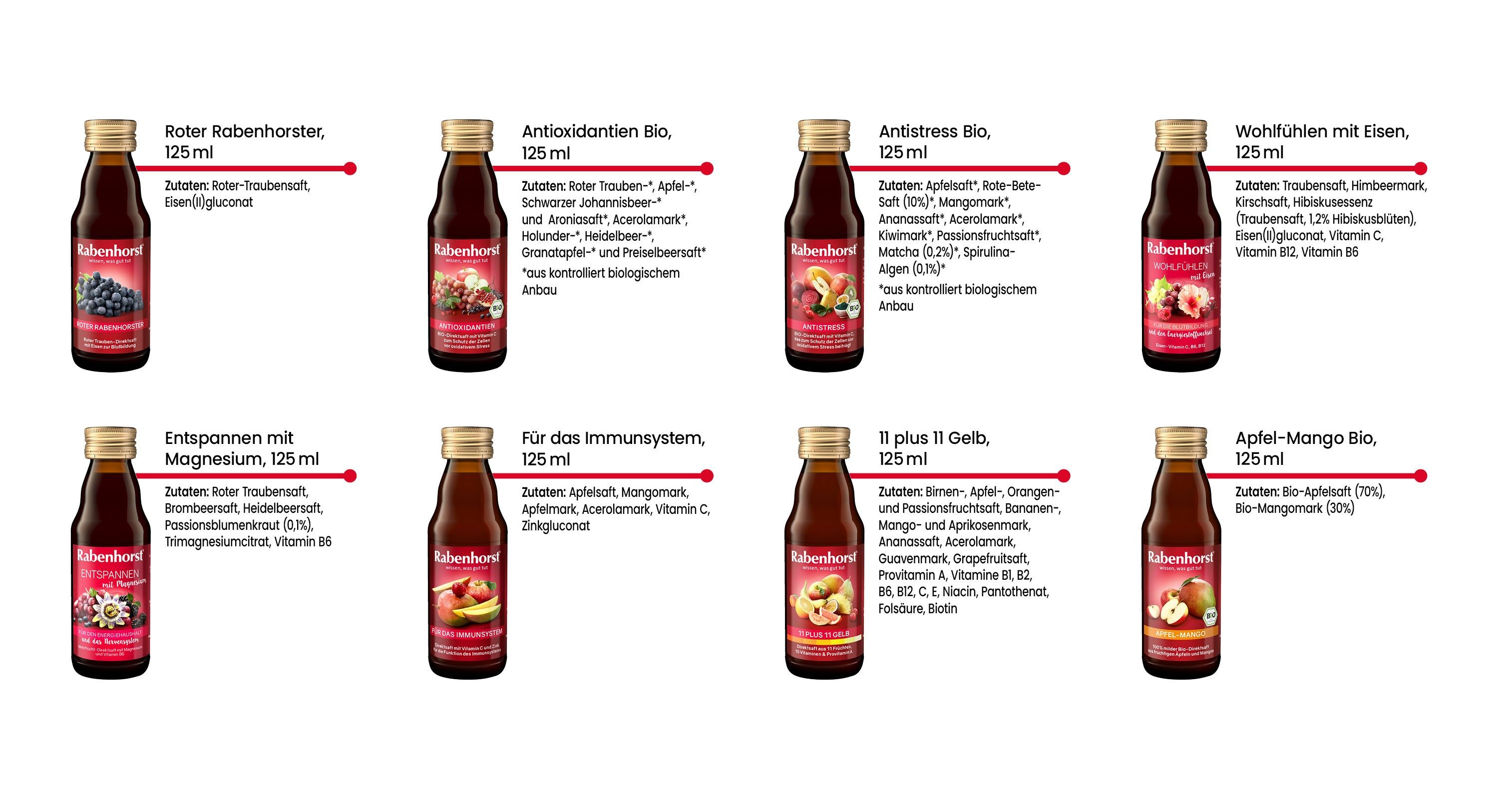 Rabenhorst Probierpaket Mini, 8 Sorten à 3 Flaschen