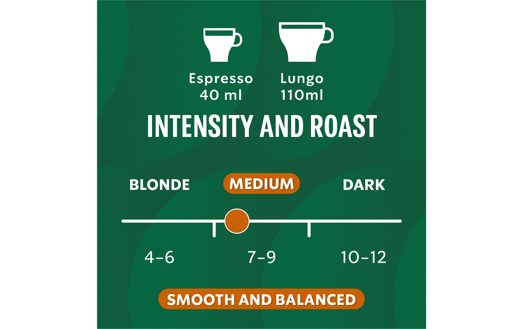 Kaffeekapseln Breakfast Blend 10 StückKapselkaffee für Nespresso Maschinen