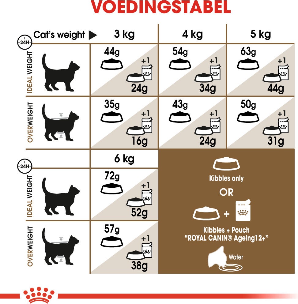 Royal Canin kattenvoer Ageing Sterilised 12+ 2 kg