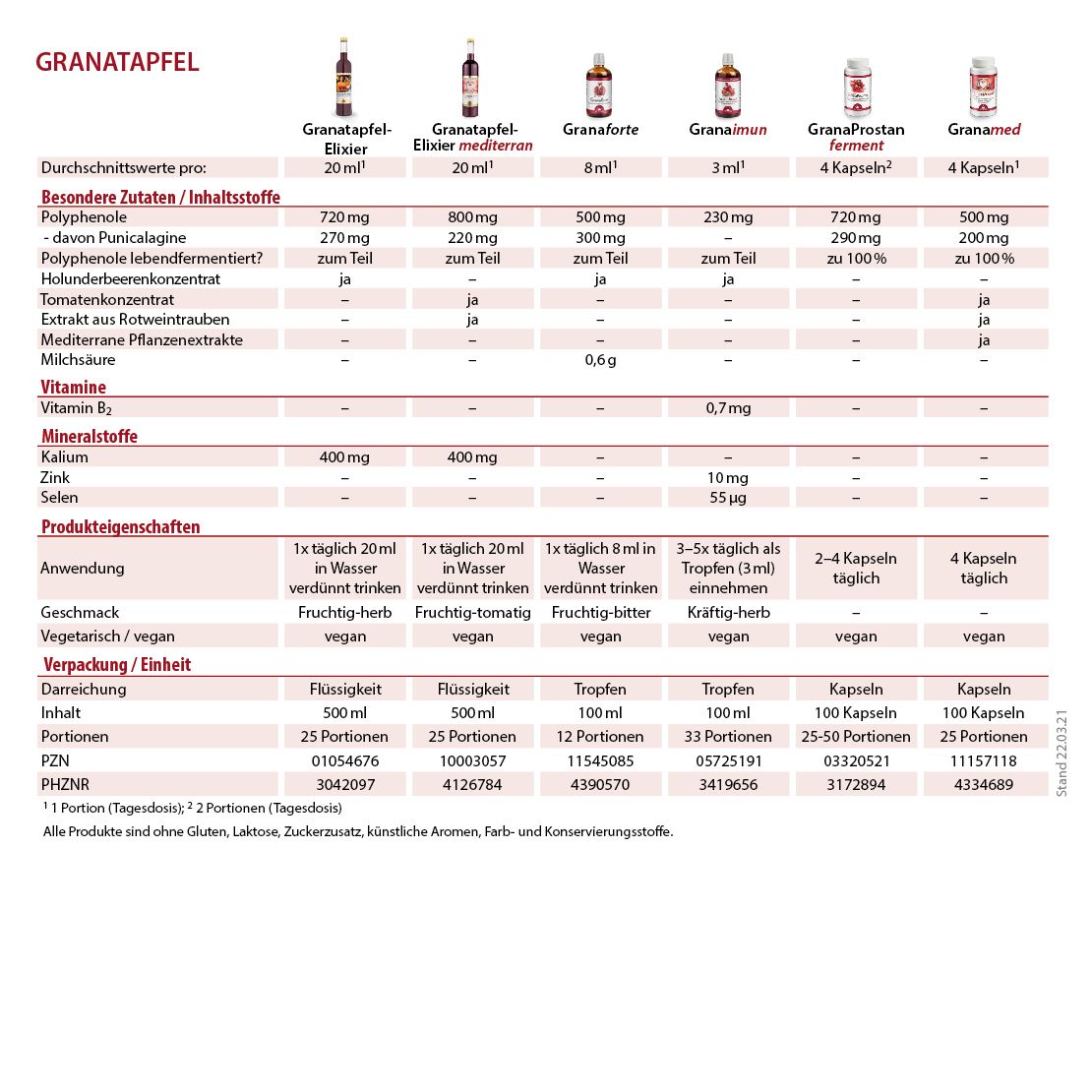 Dr. Jacob's GranaProstan Granatapfelsaft-Extrakt fermentiert Polyphenole