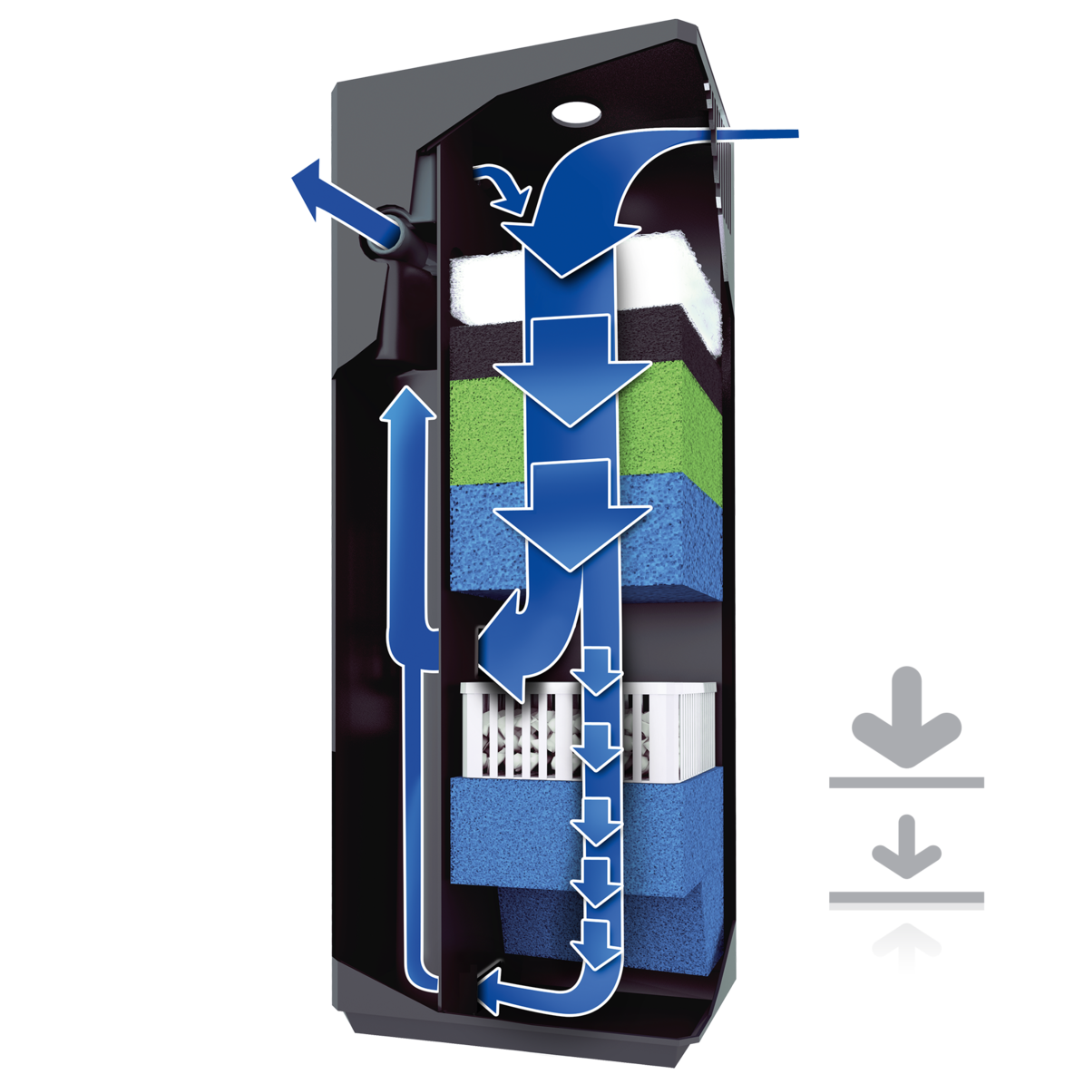 Juwel Filter Set BioFlow M 3.0 | Complete filterset