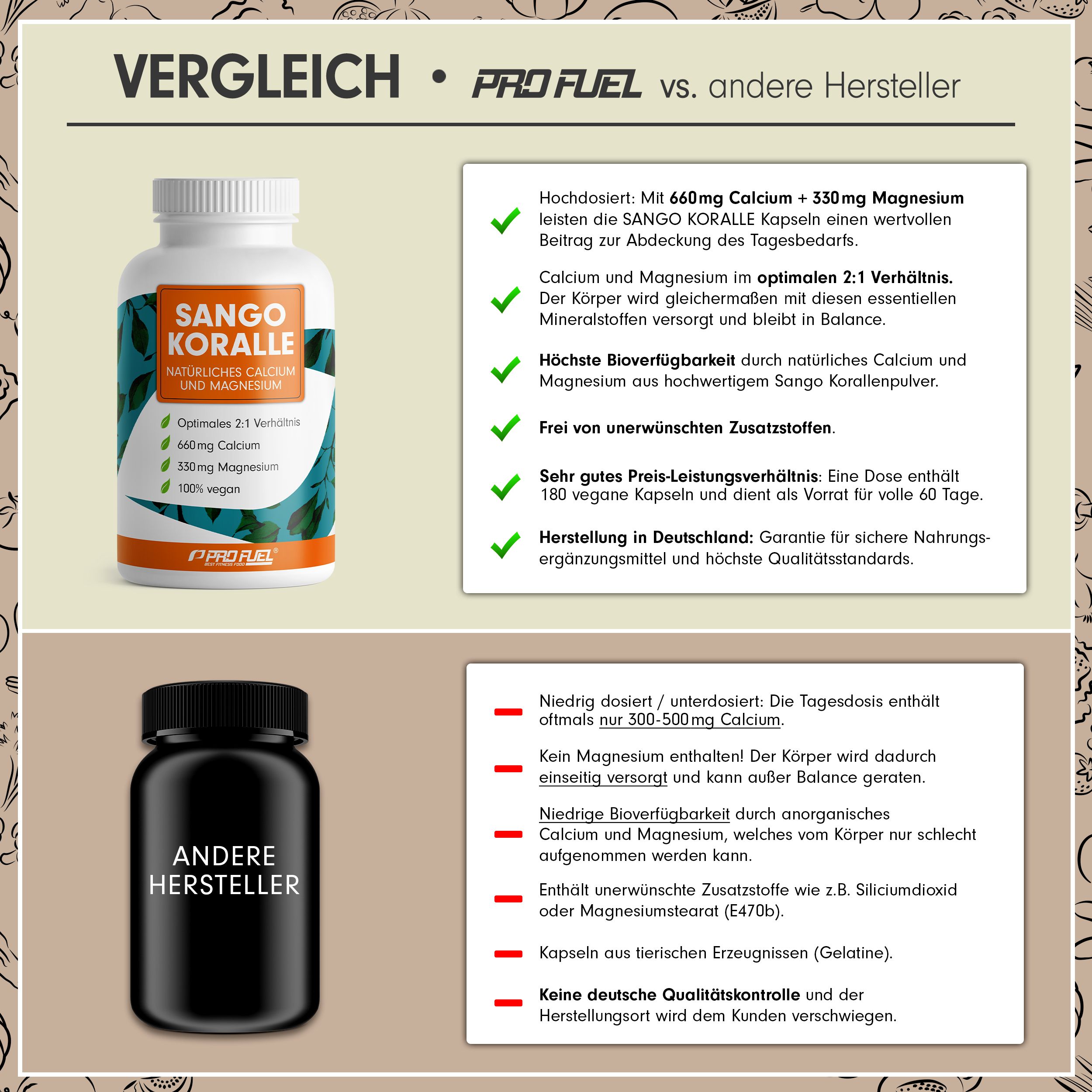ProFuel - SANGO Meereskoralle-Kapseln